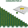 consumo por m